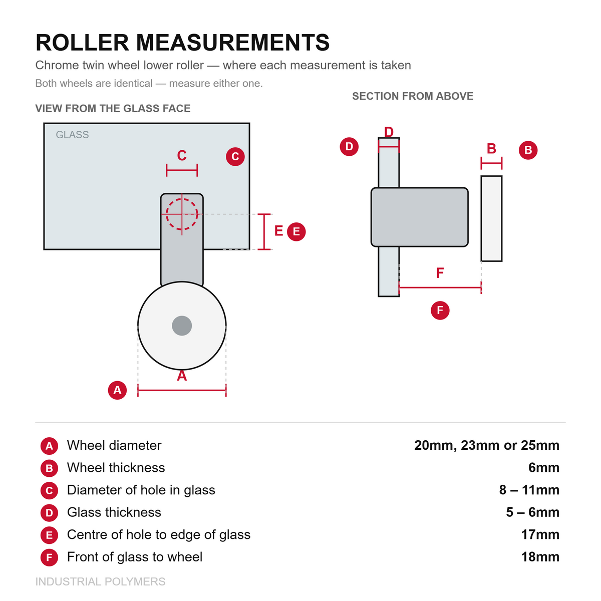 Measurement guide for the chrome lower shower door roller: wheel diameter 20, 23 or 25mm, wheel thickness 6mm, hole in glass 8-11mm, glass 5-6mm, hole centre 17mm from edge, wheel 18mm from glass front