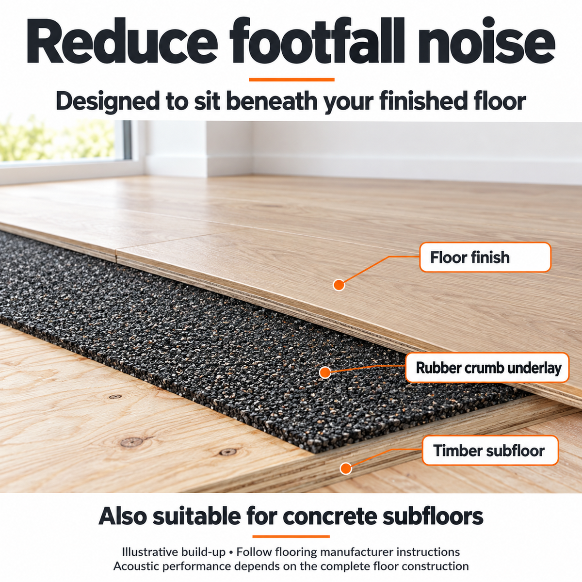 Labelled cutaway graphic of pale wood floor boards over black rubber crumb underlay on a plywood timber subfloor